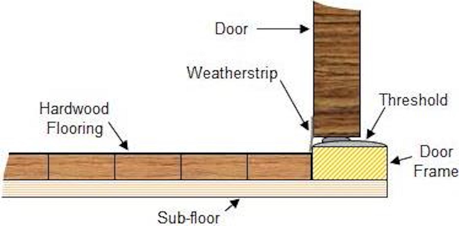 On Reframing a Door  The Underground Carpenter